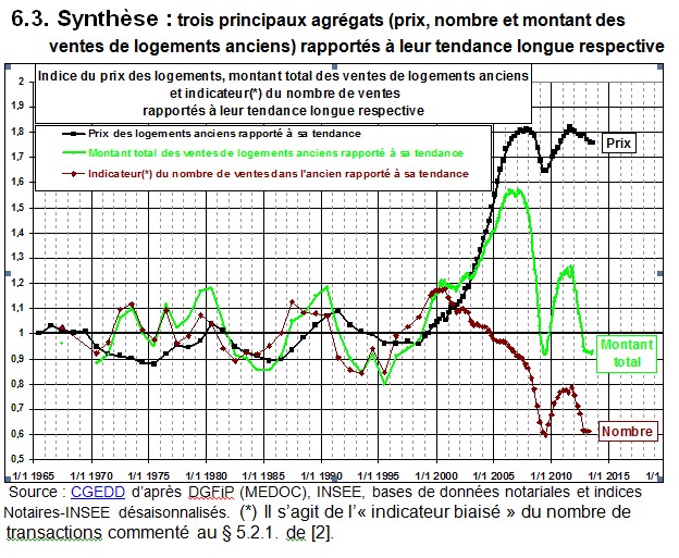 prix-de-l-immo